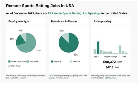 remote sports betting careers